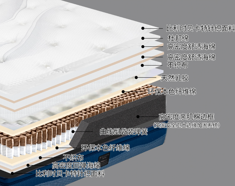 Mattress Black Technology Re