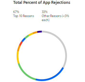 Home Design Purchase Guide