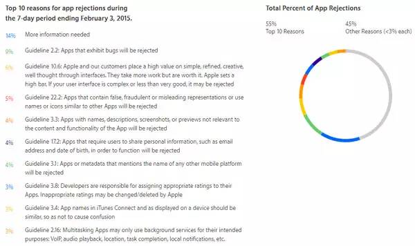 Home Design Purchase Guide